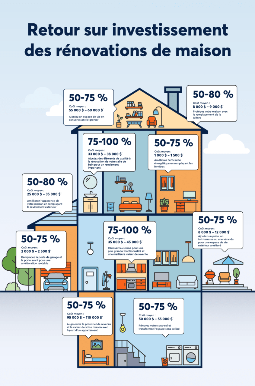 d&eacute;couvrez tout ce qu'il faut savoir sur le co&ucirc;t de la r&eacute;novation : estimation des prix, conseils pour ma&icirc;triser votre budget et astuces pour r&eacute;ussir vos travaux en toute s&eacute;r&eacute;nit&eacute;.