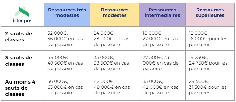 d&eacute;couvrez tout ce qu'il faut savoir sur le co&ucirc;t de r&eacute;novation : estimation des prix, conseils pour bien budg&eacute;tiser vos travaux et astuces pour r&eacute;aliser des &eacute;conomies sur votre projet de r&eacute;novation.