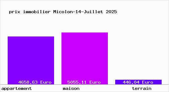 découvrez le prix au mètre carré à alfortville : tendances du marché immobilier, estimation fiable et informations utiles pour acheter ou vendre un bien en 2024.