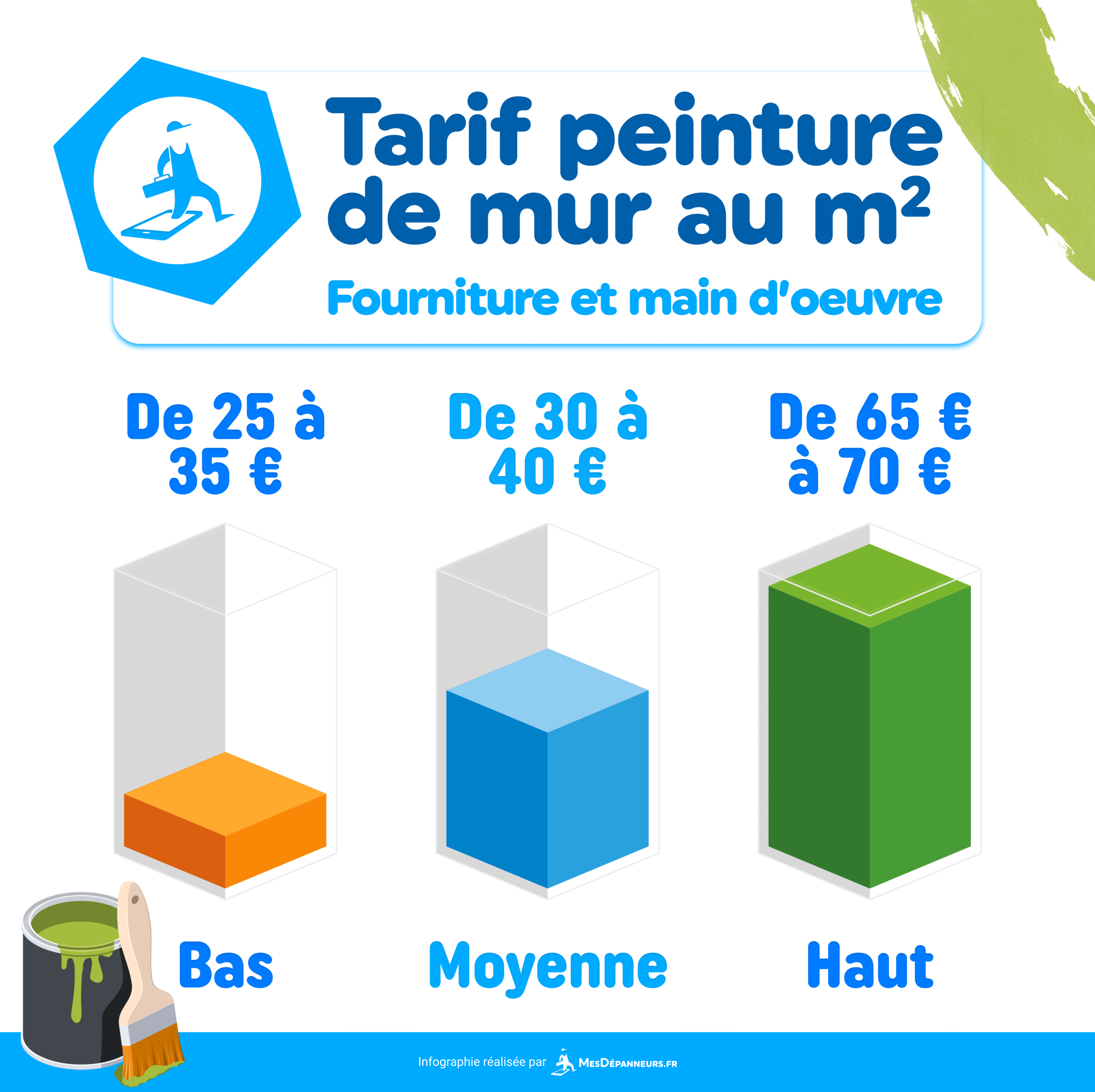 d&eacute;couvrez tout ce qu'il faut savoir sur le prix de la r&eacute;novation au m2 : fourchettes de tarifs, &eacute;l&eacute;ments &agrave; prendre en compte et conseils pour bien budg&eacute;tiser vos travaux.