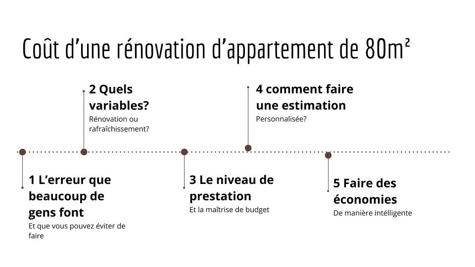 d&eacute;couvrez nos conseils et astuces pour r&eacute;ussir la r&eacute;novation compl&egrave;te d&rsquo;un appartement ou d&rsquo;une maison de 80m2 : &eacute;tapes essentielles, budget, id&eacute;es d&rsquo;am&eacute;nagement et optimisation de l&rsquo;espace.