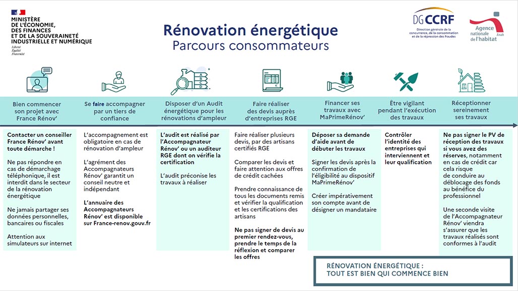 découvrez nos conseils pratiques et astuces pour réussir tous vos projets de rénovation, du choix des matériaux à la réalisation des travaux.